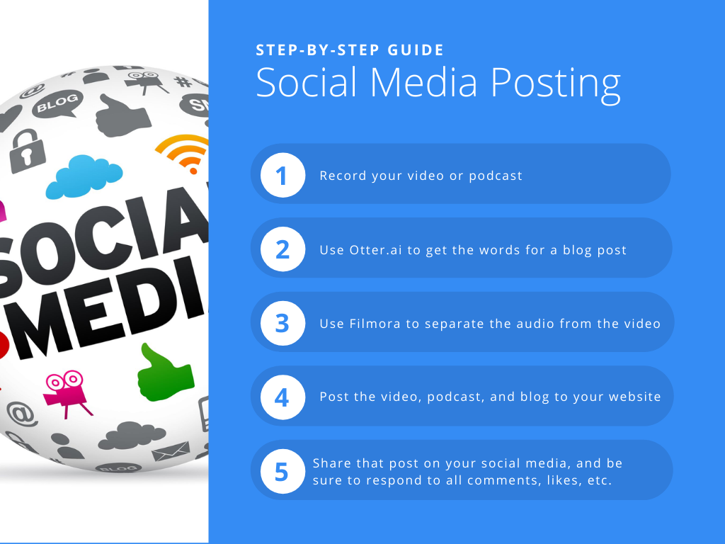 Social Media Posting Step-by-Step Guide